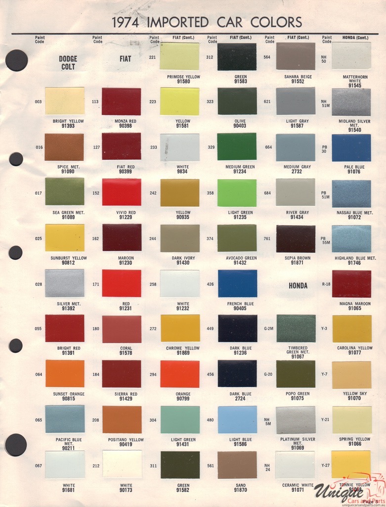 1974 Fiat Paint Charts Acme